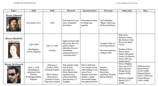 Character spreadsheet for "In the Shadow of the King." Click on image to view larger size in a new window.